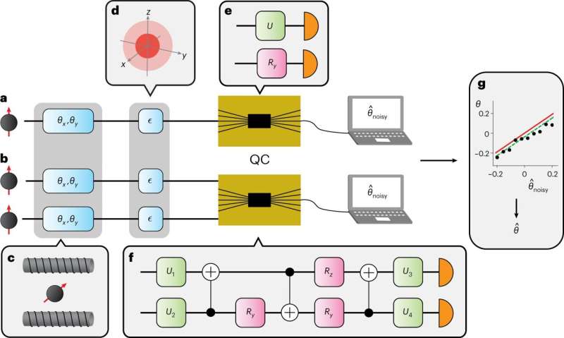New-techniques-for-accurate-measurements-of-tiny-quantum-objects